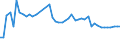 KN 25140000 /Exporte /Einheit = Preise (Euro/Tonne) /Partnerland: Niederlande /Meldeland: Eur27_2020 /25140000:Tonschiefer, Auch Grob Behauen Oder Durch SÃ¤gen Oder auf Andere Weise Lediglich Zerteilt, in BlÃ¶cken Oder in Quadratischen Oder Rechteckigen Platten; Schieferpulver und SchieferabfÃ¤lle