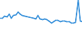 KN 25140000 /Exporte /Einheit = Preise (Euro/Tonne) /Partnerland: Deutschland /Meldeland: Eur27_2020 /25140000:Tonschiefer, Auch Grob Behauen Oder Durch SÃ¤gen Oder auf Andere Weise Lediglich Zerteilt, in BlÃ¶cken Oder in Quadratischen Oder Rechteckigen Platten; Schieferpulver und SchieferabfÃ¤lle