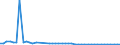 KN 25140000 /Exporte /Einheit = Preise (Euro/Tonne) /Partnerland: Italien /Meldeland: Eur27_2020 /25140000:Tonschiefer, Auch Grob Behauen Oder Durch SÃ¤gen Oder auf Andere Weise Lediglich Zerteilt, in BlÃ¶cken Oder in Quadratischen Oder Rechteckigen Platten; Schieferpulver und SchieferabfÃ¤lle