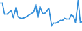 KN 25140000 /Exporte /Einheit = Preise (Euro/Tonne) /Partnerland: Ver.koenigreich /Meldeland: Eur27_2020 /25140000:Tonschiefer, Auch Grob Behauen Oder Durch SÃ¤gen Oder auf Andere Weise Lediglich Zerteilt, in BlÃ¶cken Oder in Quadratischen Oder Rechteckigen Platten; Schieferpulver und SchieferabfÃ¤lle