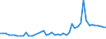 KN 25140000 /Exporte /Einheit = Preise (Euro/Tonne) /Partnerland: Daenemark /Meldeland: Eur27_2020 /25140000:Tonschiefer, Auch Grob Behauen Oder Durch SÃ¤gen Oder auf Andere Weise Lediglich Zerteilt, in BlÃ¶cken Oder in Quadratischen Oder Rechteckigen Platten; Schieferpulver und SchieferabfÃ¤lle