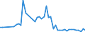 KN 25140000 /Exporte /Einheit = Preise (Euro/Tonne) /Partnerland: Portugal /Meldeland: Eur27_2020 /25140000:Tonschiefer, Auch Grob Behauen Oder Durch SÃ¤gen Oder auf Andere Weise Lediglich Zerteilt, in BlÃ¶cken Oder in Quadratischen Oder Rechteckigen Platten; Schieferpulver und SchieferabfÃ¤lle