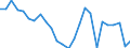 KN 25140000 /Exporte /Einheit = Preise (Euro/Tonne) /Partnerland: Belgien /Meldeland: Eur27_2020 /25140000:Tonschiefer, Auch Grob Behauen Oder Durch SÃ¤gen Oder auf Andere Weise Lediglich Zerteilt, in BlÃ¶cken Oder in Quadratischen Oder Rechteckigen Platten; Schieferpulver und SchieferabfÃ¤lle