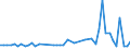 KN 25140000 /Exporte /Einheit = Preise (Euro/Tonne) /Partnerland: Island /Meldeland: Eur27_2020 /25140000:Tonschiefer, Auch Grob Behauen Oder Durch SÃ¤gen Oder auf Andere Weise Lediglich Zerteilt, in BlÃ¶cken Oder in Quadratischen Oder Rechteckigen Platten; Schieferpulver und SchieferabfÃ¤lle