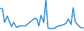 KN 25140000 /Exporte /Einheit = Preise (Euro/Tonne) /Partnerland: Schweden /Meldeland: Eur27_2020 /25140000:Tonschiefer, Auch Grob Behauen Oder Durch SÃ¤gen Oder auf Andere Weise Lediglich Zerteilt, in BlÃ¶cken Oder in Quadratischen Oder Rechteckigen Platten; Schieferpulver und SchieferabfÃ¤lle