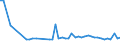 KN 25140000 /Exporte /Einheit = Preise (Euro/Tonne) /Partnerland: Finnland /Meldeland: Eur27_2020 /25140000:Tonschiefer, Auch Grob Behauen Oder Durch SÃ¤gen Oder auf Andere Weise Lediglich Zerteilt, in BlÃ¶cken Oder in Quadratischen Oder Rechteckigen Platten; Schieferpulver und SchieferabfÃ¤lle
