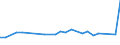 KN 25140000 /Exporte /Einheit = Preise (Euro/Tonne) /Partnerland: Liechtenstein /Meldeland: Europäische Union /25140000:Tonschiefer, Auch Grob Behauen Oder Durch SÃ¤gen Oder auf Andere Weise Lediglich Zerteilt, in BlÃ¶cken Oder in Quadratischen Oder Rechteckigen Platten; Schieferpulver und SchieferabfÃ¤lle