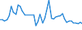 KN 25140000 /Exporte /Einheit = Preise (Euro/Tonne) /Partnerland: Oesterreich /Meldeland: Eur27_2020 /25140000:Tonschiefer, Auch Grob Behauen Oder Durch SÃ¤gen Oder auf Andere Weise Lediglich Zerteilt, in BlÃ¶cken Oder in Quadratischen Oder Rechteckigen Platten; Schieferpulver und SchieferabfÃ¤lle