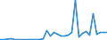 KN 25140000 /Exporte /Einheit = Preise (Euro/Tonne) /Partnerland: Faeroeer Inseln /Meldeland: Eur27_2020 /25140000:Tonschiefer, Auch Grob Behauen Oder Durch SÃ¤gen Oder auf Andere Weise Lediglich Zerteilt, in BlÃ¶cken Oder in Quadratischen Oder Rechteckigen Platten; Schieferpulver und SchieferabfÃ¤lle
