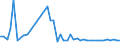 KN 25140000 /Exporte /Einheit = Preise (Euro/Tonne) /Partnerland: Tuerkei /Meldeland: Eur27_2020 /25140000:Tonschiefer, Auch Grob Behauen Oder Durch SÃ¤gen Oder auf Andere Weise Lediglich Zerteilt, in BlÃ¶cken Oder in Quadratischen Oder Rechteckigen Platten; Schieferpulver und SchieferabfÃ¤lle