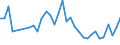 KN 25140000 /Exporte /Einheit = Preise (Euro/Tonne) /Partnerland: Estland /Meldeland: Eur27_2020 /25140000:Tonschiefer, Auch Grob Behauen Oder Durch SÃ¤gen Oder auf Andere Weise Lediglich Zerteilt, in BlÃ¶cken Oder in Quadratischen Oder Rechteckigen Platten; Schieferpulver und SchieferabfÃ¤lle