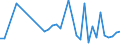 KN 25140000 /Exporte /Einheit = Preise (Euro/Tonne) /Partnerland: Lettland /Meldeland: Eur27_2020 /25140000:Tonschiefer, Auch Grob Behauen Oder Durch SÃ¤gen Oder auf Andere Weise Lediglich Zerteilt, in BlÃ¶cken Oder in Quadratischen Oder Rechteckigen Platten; Schieferpulver und SchieferabfÃ¤lle