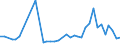 KN 25140000 /Exporte /Einheit = Preise (Euro/Tonne) /Partnerland: Litauen /Meldeland: Eur27_2020 /25140000:Tonschiefer, Auch Grob Behauen Oder Durch SÃ¤gen Oder auf Andere Weise Lediglich Zerteilt, in BlÃ¶cken Oder in Quadratischen Oder Rechteckigen Platten; Schieferpulver und SchieferabfÃ¤lle