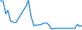 KN 25140000 /Exporte /Einheit = Preise (Euro/Tonne) /Partnerland: Tschechien /Meldeland: Eur27_2020 /25140000:Tonschiefer, Auch Grob Behauen Oder Durch SÃ¤gen Oder auf Andere Weise Lediglich Zerteilt, in BlÃ¶cken Oder in Quadratischen Oder Rechteckigen Platten; Schieferpulver und SchieferabfÃ¤lle