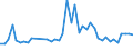 KN 25140000 /Exporte /Einheit = Preise (Euro/Tonne) /Partnerland: Ungarn /Meldeland: Eur27_2020 /25140000:Tonschiefer, Auch Grob Behauen Oder Durch SÃ¤gen Oder auf Andere Weise Lediglich Zerteilt, in BlÃ¶cken Oder in Quadratischen Oder Rechteckigen Platten; Schieferpulver und SchieferabfÃ¤lle