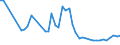 KN 25140000 /Exporte /Einheit = Preise (Euro/Tonne) /Partnerland: Rumaenien /Meldeland: Eur27_2020 /25140000:Tonschiefer, Auch Grob Behauen Oder Durch SÃ¤gen Oder auf Andere Weise Lediglich Zerteilt, in BlÃ¶cken Oder in Quadratischen Oder Rechteckigen Platten; Schieferpulver und SchieferabfÃ¤lle