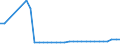KN 25140000 /Exporte /Einheit = Preise (Euro/Tonne) /Partnerland: Ukraine /Meldeland: Eur27_2020 /25140000:Tonschiefer, Auch Grob Behauen Oder Durch SÃ¤gen Oder auf Andere Weise Lediglich Zerteilt, in BlÃ¶cken Oder in Quadratischen Oder Rechteckigen Platten; Schieferpulver und SchieferabfÃ¤lle
