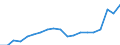 KN 25140000 /Exporte /Einheit = Preise (Euro/Tonne) /Partnerland: Moldau /Meldeland: Eur27_2020 /25140000:Tonschiefer, Auch Grob Behauen Oder Durch SÃ¤gen Oder auf Andere Weise Lediglich Zerteilt, in BlÃ¶cken Oder in Quadratischen Oder Rechteckigen Platten; Schieferpulver und SchieferabfÃ¤lle