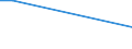 KN 25140000 /Exporte /Einheit = Preise (Euro/Tonne) /Partnerland: Armenien /Meldeland: Europäische Union /25140000:Tonschiefer, Auch Grob Behauen Oder Durch SÃ¤gen Oder auf Andere Weise Lediglich Zerteilt, in BlÃ¶cken Oder in Quadratischen Oder Rechteckigen Platten; Schieferpulver und SchieferabfÃ¤lle
