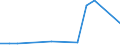 KN 25140000 /Exporte /Einheit = Preise (Euro/Tonne) /Partnerland: Kasachstan /Meldeland: Eur27_2020 /25140000:Tonschiefer, Auch Grob Behauen Oder Durch SÃ¤gen Oder auf Andere Weise Lediglich Zerteilt, in BlÃ¶cken Oder in Quadratischen Oder Rechteckigen Platten; Schieferpulver und SchieferabfÃ¤lle