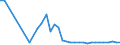 KN 25140000 /Exporte /Einheit = Preise (Euro/Tonne) /Partnerland: Slowenien /Meldeland: Eur27_2020 /25140000:Tonschiefer, Auch Grob Behauen Oder Durch SÃ¤gen Oder auf Andere Weise Lediglich Zerteilt, in BlÃ¶cken Oder in Quadratischen Oder Rechteckigen Platten; Schieferpulver und SchieferabfÃ¤lle