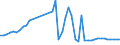 KN 25140000 /Exporte /Einheit = Preise (Euro/Tonne) /Partnerland: Marokko /Meldeland: Eur27_2020 /25140000:Tonschiefer, Auch Grob Behauen Oder Durch SÃ¤gen Oder auf Andere Weise Lediglich Zerteilt, in BlÃ¶cken Oder in Quadratischen Oder Rechteckigen Platten; Schieferpulver und SchieferabfÃ¤lle
