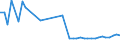 KN 25140000 /Exporte /Einheit = Preise (Euro/Tonne) /Partnerland: Aegypten /Meldeland: Eur27_2020 /25140000:Tonschiefer, Auch Grob Behauen Oder Durch SÃ¤gen Oder auf Andere Weise Lediglich Zerteilt, in BlÃ¶cken Oder in Quadratischen Oder Rechteckigen Platten; Schieferpulver und SchieferabfÃ¤lle
