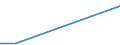 KN 25140000 /Exporte /Einheit = Preise (Euro/Tonne) /Partnerland: Mali /Meldeland: Europäische Union /25140000:Tonschiefer, Auch Grob Behauen Oder Durch SÃ¤gen Oder auf Andere Weise Lediglich Zerteilt, in BlÃ¶cken Oder in Quadratischen Oder Rechteckigen Platten; Schieferpulver und SchieferabfÃ¤lle
