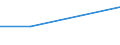 KN 25140000 /Exporte /Einheit = Preise (Euro/Tonne) /Partnerland: Guinea /Meldeland: Europäische Union /25140000:Tonschiefer, Auch Grob Behauen Oder Durch SÃ¤gen Oder auf Andere Weise Lediglich Zerteilt, in BlÃ¶cken Oder in Quadratischen Oder Rechteckigen Platten; Schieferpulver und SchieferabfÃ¤lle