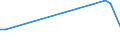 KN 25140000 /Exporte /Einheit = Preise (Euro/Tonne) /Partnerland: Ghana /Meldeland: Europäische Union /25140000:Tonschiefer, Auch Grob Behauen Oder Durch SÃ¤gen Oder auf Andere Weise Lediglich Zerteilt, in BlÃ¶cken Oder in Quadratischen Oder Rechteckigen Platten; Schieferpulver und SchieferabfÃ¤lle