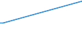 KN 25140000 /Exporte /Einheit = Preise (Euro/Tonne) /Partnerland: Togo /Meldeland: Eur27_2020 /25140000:Tonschiefer, Auch Grob Behauen Oder Durch SÃ¤gen Oder auf Andere Weise Lediglich Zerteilt, in BlÃ¶cken Oder in Quadratischen Oder Rechteckigen Platten; Schieferpulver und SchieferabfÃ¤lle
