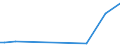 KN 25140000 /Exporte /Einheit = Preise (Euro/Tonne) /Partnerland: Nigeria /Meldeland: Eur27_2020 /25140000:Tonschiefer, Auch Grob Behauen Oder Durch SÃ¤gen Oder auf Andere Weise Lediglich Zerteilt, in BlÃ¶cken Oder in Quadratischen Oder Rechteckigen Platten; Schieferpulver und SchieferabfÃ¤lle