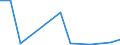 KN 25140000 /Exporte /Einheit = Preise (Euro/Tonne) /Partnerland: Aequat.guin. /Meldeland: Europäische Union /25140000:Tonschiefer, Auch Grob Behauen Oder Durch SÃ¤gen Oder auf Andere Weise Lediglich Zerteilt, in BlÃ¶cken Oder in Quadratischen Oder Rechteckigen Platten; Schieferpulver und SchieferabfÃ¤lle
