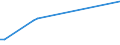 KN 25140000 /Exporte /Einheit = Preise (Euro/Tonne) /Partnerland: Gabun /Meldeland: Europäische Union /25140000:Tonschiefer, Auch Grob Behauen Oder Durch SÃ¤gen Oder auf Andere Weise Lediglich Zerteilt, in BlÃ¶cken Oder in Quadratischen Oder Rechteckigen Platten; Schieferpulver und SchieferabfÃ¤lle