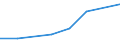 KN 25140000 /Exporte /Einheit = Preise (Euro/Tonne) /Partnerland: Mosambik /Meldeland: Europäische Union /25140000:Tonschiefer, Auch Grob Behauen Oder Durch SÃ¤gen Oder auf Andere Weise Lediglich Zerteilt, in BlÃ¶cken Oder in Quadratischen Oder Rechteckigen Platten; Schieferpulver und SchieferabfÃ¤lle