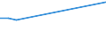 KN 25140000 /Exporte /Einheit = Preise (Euro/Tonne) /Partnerland: Mauritius /Meldeland: Europäische Union /25140000:Tonschiefer, Auch Grob Behauen Oder Durch SÃ¤gen Oder auf Andere Weise Lediglich Zerteilt, in BlÃ¶cken Oder in Quadratischen Oder Rechteckigen Platten; Schieferpulver und SchieferabfÃ¤lle