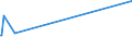 CN 25140000 /Exports /Unit = Prices (Euro/ton) /Partner: Mauritius /Reporter: European Union /25140000:Slate, Whether or not Roughly Trimmed or Merely Cut, by Sawing or Otherwise, Into Blocks or Slabs of a Square or Rectangular Shape; Slate Powder and Slate Refuse