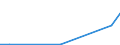 KN 25140000 /Exporte /Einheit = Preise (Euro/Tonne) /Partnerland: Simbabwe /Meldeland: Eur15 /25140000:Tonschiefer, Auch Grob Behauen Oder Durch SÃ¤gen Oder auf Andere Weise Lediglich Zerteilt, in BlÃ¶cken Oder in Quadratischen Oder Rechteckigen Platten; Schieferpulver und SchieferabfÃ¤lle