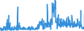 CN 2514 /Exports /Unit = Prices (Euro/ton) /Partner: Denmark /Reporter: Eur27_2020 /2514:Slate, Whether or not Roughly Trimmed or Merely Cut, by Sawing or Otherwise, Into Blocks or Slabs of a Square or Rectangular Shape; Slate Powder and Slate Refuse