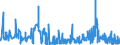 KN 2514 /Exporte /Einheit = Preise (Euro/Tonne) /Partnerland: Schweden /Meldeland: Eur27_2020 /2514:Tonschiefer, Auch Grob Behauen Oder Durch Sägen Oder auf Andere Weise Lediglich Zerteilt, in Blöcken Oder in Quadratischen Oder Rechteckigen Platten; Schieferpulver und Schieferabfälle