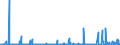 KN 2514 /Exporte /Einheit = Preise (Euro/Tonne) /Partnerland: Finnland /Meldeland: Eur27_2020 /2514:Tonschiefer, Auch Grob Behauen Oder Durch Sägen Oder auf Andere Weise Lediglich Zerteilt, in Blöcken Oder in Quadratischen Oder Rechteckigen Platten; Schieferpulver und Schieferabfälle