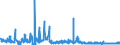 KN 2514 /Exporte /Einheit = Preise (Euro/Tonne) /Partnerland: Oesterreich /Meldeland: Eur27_2020 /2514:Tonschiefer, Auch Grob Behauen Oder Durch Sägen Oder auf Andere Weise Lediglich Zerteilt, in Blöcken Oder in Quadratischen Oder Rechteckigen Platten; Schieferpulver und Schieferabfälle