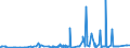 KN 2514 /Exporte /Einheit = Preise (Euro/Tonne) /Partnerland: Andorra /Meldeland: Eur27_2020 /2514:Tonschiefer, Auch Grob Behauen Oder Durch Sägen Oder auf Andere Weise Lediglich Zerteilt, in Blöcken Oder in Quadratischen Oder Rechteckigen Platten; Schieferpulver und Schieferabfälle