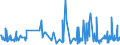 KN 2514 /Exporte /Einheit = Preise (Euro/Tonne) /Partnerland: Lettland /Meldeland: Eur27_2020 /2514:Tonschiefer, Auch Grob Behauen Oder Durch Sägen Oder auf Andere Weise Lediglich Zerteilt, in Blöcken Oder in Quadratischen Oder Rechteckigen Platten; Schieferpulver und Schieferabfälle