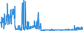 KN 2514 /Exporte /Einheit = Preise (Euro/Tonne) /Partnerland: Tschechien /Meldeland: Eur27_2020 /2514:Tonschiefer, Auch Grob Behauen Oder Durch Sägen Oder auf Andere Weise Lediglich Zerteilt, in Blöcken Oder in Quadratischen Oder Rechteckigen Platten; Schieferpulver und Schieferabfälle