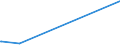 KN 2514 /Exporte /Einheit = Preise (Euro/Tonne) /Partnerland: Georgien /Meldeland: Europäische Union /2514:Tonschiefer, Auch Grob Behauen Oder Durch Sägen Oder auf Andere Weise Lediglich Zerteilt, in Blöcken Oder in Quadratischen Oder Rechteckigen Platten; Schieferpulver und Schieferabfälle