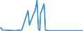 KN 2514 /Exporte /Einheit = Preise (Euro/Tonne) /Partnerland: Montenegro /Meldeland: Eur27_2020 /2514:Tonschiefer, Auch Grob Behauen Oder Durch Sägen Oder auf Andere Weise Lediglich Zerteilt, in Blöcken Oder in Quadratischen Oder Rechteckigen Platten; Schieferpulver und Schieferabfälle