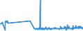 KN 2514 /Exporte /Einheit = Preise (Euro/Tonne) /Partnerland: Aegypten /Meldeland: Eur27_2020 /2514:Tonschiefer, Auch Grob Behauen Oder Durch Sägen Oder auf Andere Weise Lediglich Zerteilt, in Blöcken Oder in Quadratischen Oder Rechteckigen Platten; Schieferpulver und Schieferabfälle