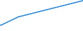 KN 2514 /Exporte /Einheit = Preise (Euro/Tonne) /Partnerland: Senegal /Meldeland: Eur27_2020 /2514:Tonschiefer, Auch Grob Behauen Oder Durch Sägen Oder auf Andere Weise Lediglich Zerteilt, in Blöcken Oder in Quadratischen Oder Rechteckigen Platten; Schieferpulver und Schieferabfälle