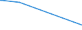 KN 2514 /Exporte /Einheit = Preise (Euro/Tonne) /Partnerland: Ghana /Meldeland: Europäische Union /2514:Tonschiefer, Auch Grob Behauen Oder Durch Sägen Oder auf Andere Weise Lediglich Zerteilt, in Blöcken Oder in Quadratischen Oder Rechteckigen Platten; Schieferpulver und Schieferabfälle